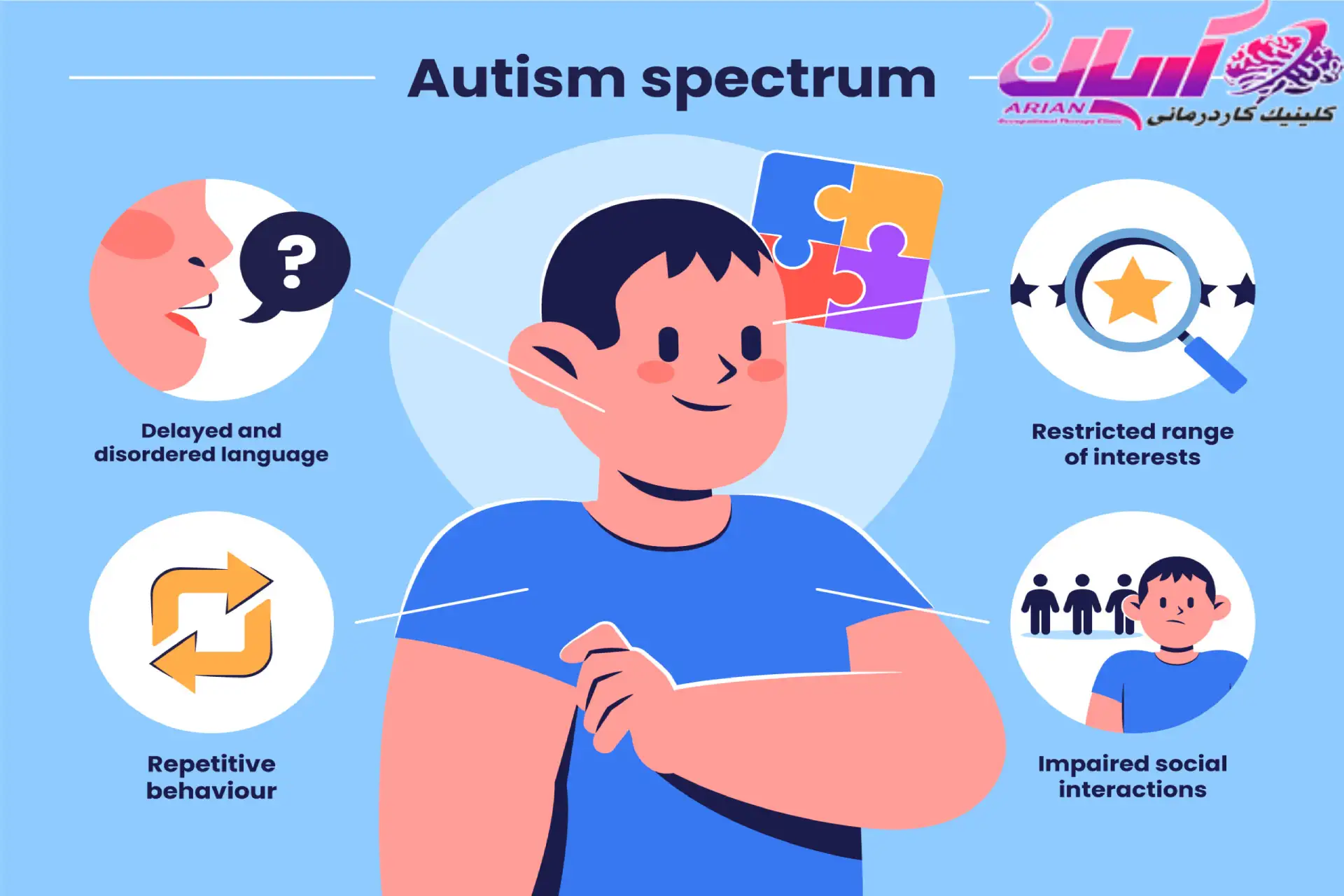 مشکلات در ارتباطات اجتماعی در افراد اوتیسمی