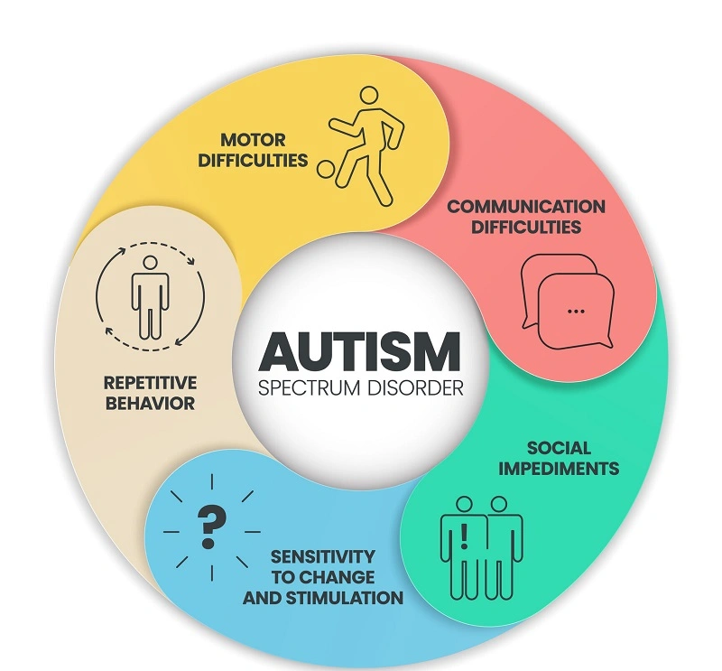 تست تشخیص اوتیسم در کودکان چگونه است؟